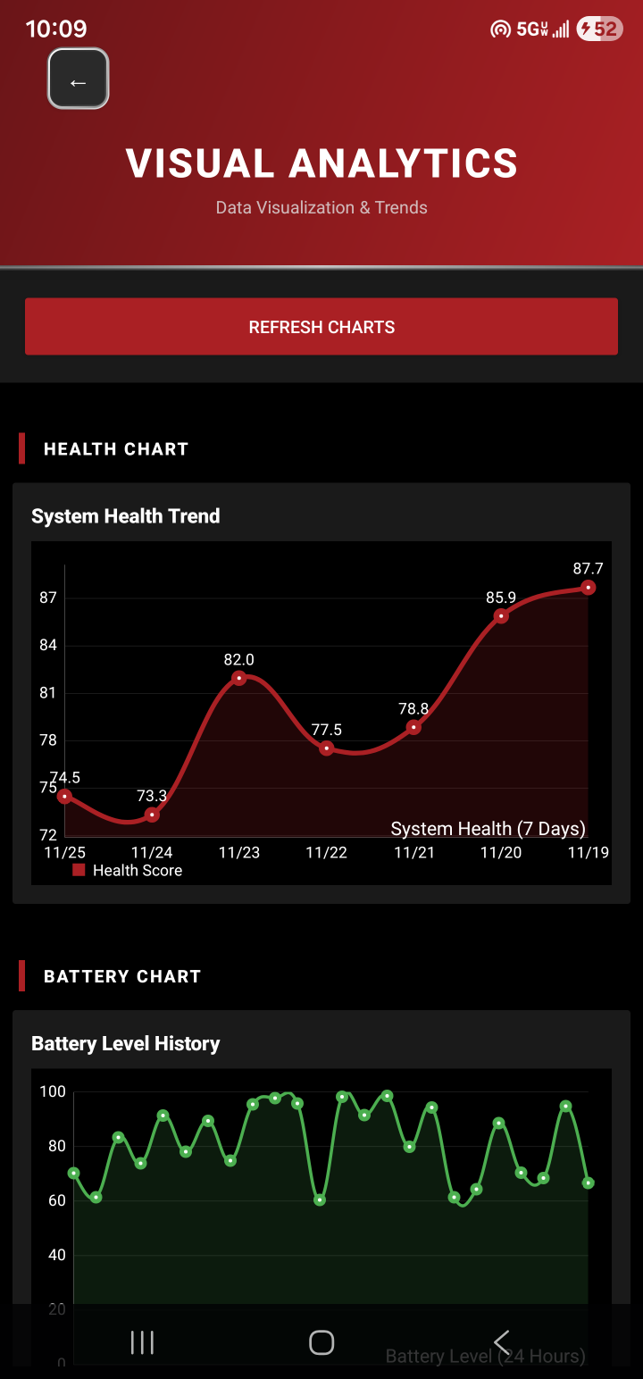 Calling All Android Power Users: Beta Testers Wanted! — image 7
